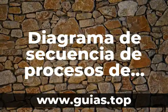 Que es un mapa de procesos iso 9001 5 Diagrama de secuencia de procesos de negocio que es