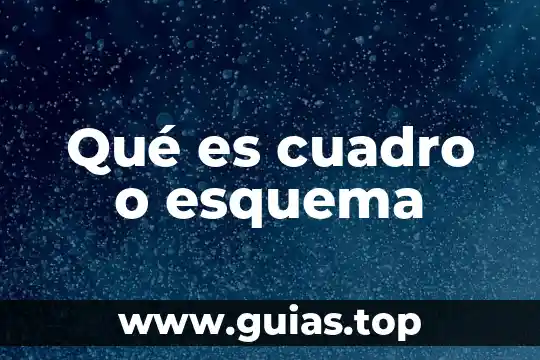Que es un cuadro de dialogo ejemplos 5 Qué es cuadro o esquema