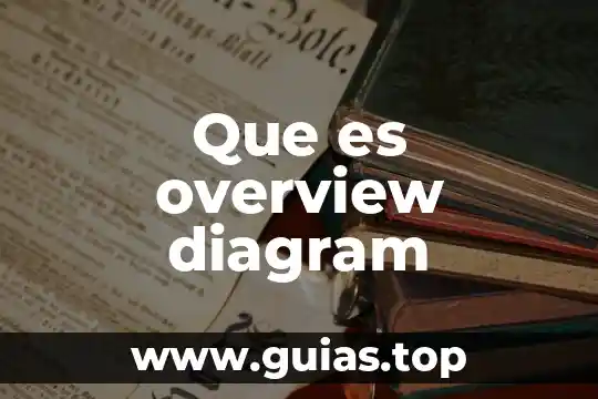 Que es el diagram de punto a punto plc 5 Que es overview diagram